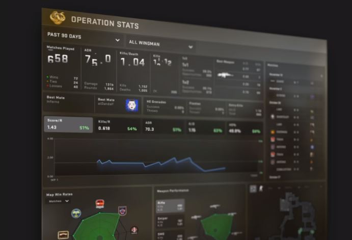 warzone stat tracker